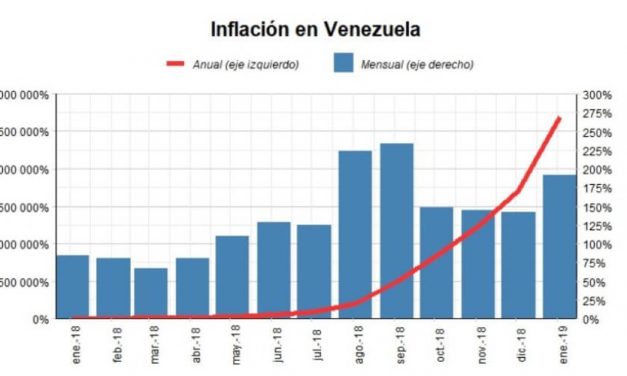 😮 Cifras de inflación actualizadas correspondiente a septiembre 😮