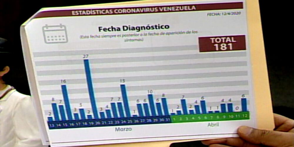 Nicolás-Maduro-reporta-6-nuevos-casos-coronavirus- Venezuela-nacionales-movidatuy.com