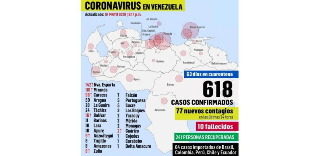se-registran-77-nuevos-casos-covid-19-en-venezuela-nacionales-movidatuy.com