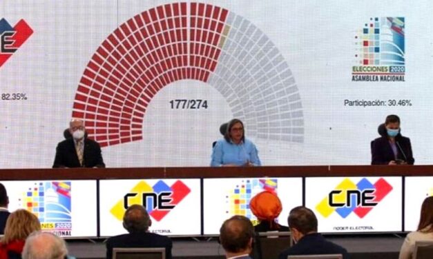 ✅ El chavismo gana la Asamblea Nacional con el 67.6% de los votos ✅